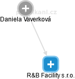 R&B Facility s.r.o. - náhled vizuálního zobrazení vztahů obchodního rejstříku