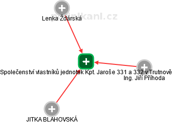 Společenství vlastníků jednotek Kpt. Jaroše 331 a 332 v Trutnově - náhled vizuálního zobrazení vztahů obchodního rejstříku
