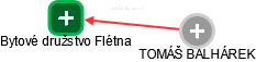Bytové družstvo Flétna - náhled vizuálního zobrazení vztahů obchodního rejstříku