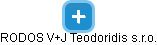RODOS V+J Teodoridis s.r.o. - náhled vizuálního zobrazení vztahů obchodního rejstříku