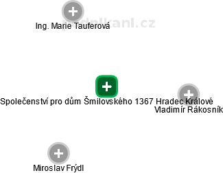 Společenství pro dům Šmilovského 1367 Hradec Králové - náhled vizuálního zobrazení vztahů obchodního rejstříku
