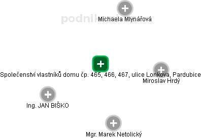 Společenství vlastníků domu čp. 465, 466, 467, ulice Lonkova, Pardubice - náhled vizuálního zobrazení vztahů obchodního rejstříku