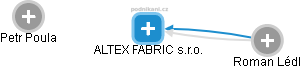 ALTEX FABRIC s.r.o. - náhled vizuálního zobrazení vztahů obchodního rejstříku
