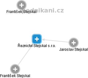 Řeznictví Stejskal s.r.o. - náhled vizuálního zobrazení vztahů obchodního rejstříku