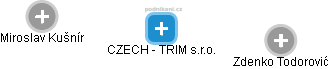 CZECH - TRIM s.r.o. - náhled vizuálního zobrazení vztahů obchodního rejstříku