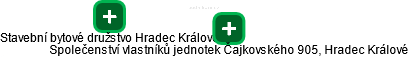 Společenství vlastníků jednotek Čajkovského 905, Hradec Králové - náhled vizuálního zobrazení vztahů obchodního rejstříku