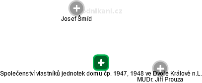 Společenství vlastníků jednotek domu čp. 1947, 1948 ve Dvoře Králové n.L. - náhled vizuálního zobrazení vztahů obchodního rejstříku