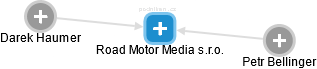Road Motor Media s.r.o. - náhled vizuálního zobrazení vztahů obchodního rejstříku
