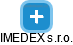 IMEDEX s.r.o. - náhled vizuálního zobrazení vztahů obchodního rejstříku