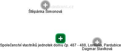 Společenství vlastníků jednotek domu čp. 487 - 488, Lonkova, Pardubice - náhled vizuálního zobrazení vztahů obchodního rejstříku