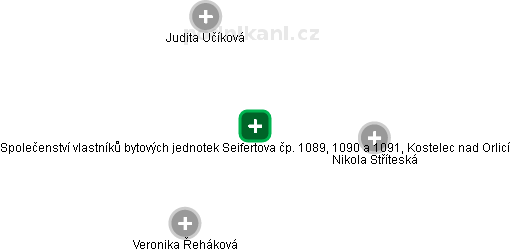 Společenství vlastníků bytových jednotek Seifertova čp. 1089, 1090 a 1091, Kostelec nad Orlicí - náhled vizuálního zobrazení vztahů obchodního rejstříku
