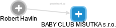 BABY CLUB MIŠUTKA s.r.o. - náhled vizuálního zobrazení vztahů obchodního rejstříku