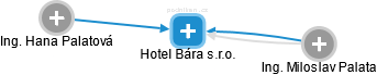Hotel Bára s.r.o. - náhled vizuálního zobrazení vztahů obchodního rejstříku