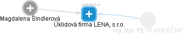 Úklidová firma LENA, s.r.o. - náhled vizuálního zobrazení vztahů obchodního rejstříku