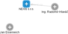 NEXIS s.r.o. - náhled vizuálního zobrazení vztahů obchodního rejstříku