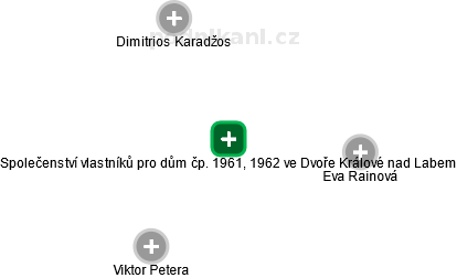 Společenství vlastníků pro dům čp. 1961, 1962 ve Dvoře Králové nad Labem - náhled vizuálního zobrazení vztahů obchodního rejstříku