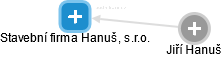 Stavební firma Hanuš, s.r.o. - náhled vizuálního zobrazení vztahů obchodního rejstříku