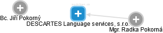 DESCARTES Language services, s.r.o. - náhled vizuálního zobrazení vztahů obchodního rejstříku