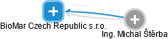 BioMar Czech Republic s.r.o. - náhled vizuálního zobrazení vztahů obchodního rejstříku