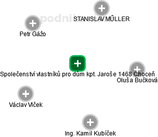 Společenství vlastníků pro dům kpt. Jaroše 1468 Choceň - náhled vizuálního zobrazení vztahů obchodního rejstříku
