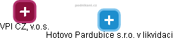 Hotovo Pardubice s.r.o. v likvidaci - náhled vizuálního zobrazení vztahů obchodního rejstříku