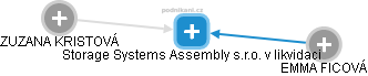 Storage Systems Assembly s.r.o. v likvidaci - náhled vizuálního zobrazení vztahů obchodního rejstříku