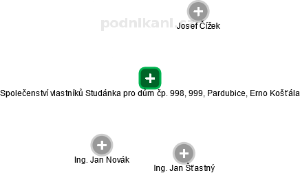 Společenství vlastníků Studánka pro dům čp. 998, 999, Pardubice, Erno Košťála - náhled vizuálního zobrazení vztahů obchodního rejstříku