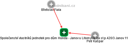 Společenství vlastníků jednotek pro dům Honda - Janov u Litomyšle na st.p.420/3 Janov 11 - náhled vizuálního zobrazení vztahů obchodního rejstříku