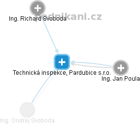 Technická inspekce, Pardubice s.r.o. - náhled vizuálního zobrazení vztahů obchodního rejstříku
