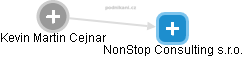NonStop Consulting s.r.o. - náhled vizuálního zobrazení vztahů obchodního rejstříku
