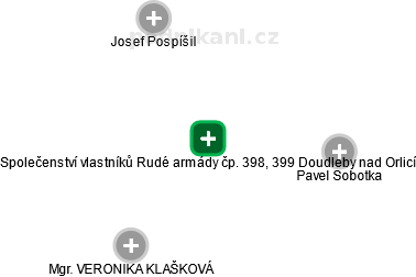 Společenství vlastníků Rudé armády čp. 398, 399 Doudleby nad Orlicí - náhled vizuálního zobrazení vztahů obchodního rejstříku