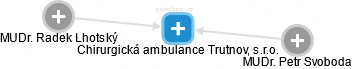 Chirurgická ambulance Trutnov, s.r.o. - náhled vizuálního zobrazení vztahů obchodního rejstříku
