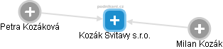 Kozák Svitavy s.r.o. - náhled vizuálního zobrazení vztahů obchodního rejstříku