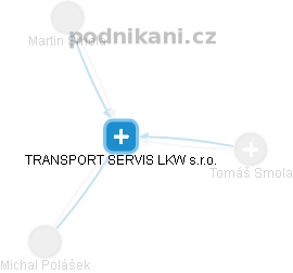 TRANSPORT SERVIS LKW s.r.o. - náhled vizuálního zobrazení vztahů obchodního rejstříku