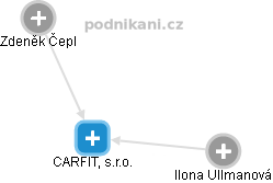 CARFIT, s.r.o. - náhled vizuálního zobrazení vztahů obchodního rejstříku