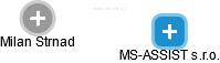 MS-ASSIST s.r.o. - náhled vizuálního zobrazení vztahů obchodního rejstříku