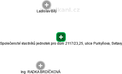 Společenství vlastníků jednotek pro dům 2117/23,25, ulice Purkyňova, Svitavy - náhled vizuálního zobrazení vztahů obchodního rejstříku