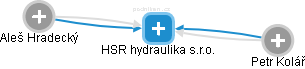 HSR hydraulika s.r.o. - náhled vizuálního zobrazení vztahů obchodního rejstříku