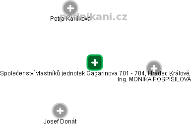Společenství vlastníků jednotek Gagarinova 701 - 704, Hradec Králové - náhled vizuálního zobrazení vztahů obchodního rejstříku