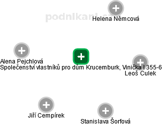 Společenství vlastníků pro dům Krucemburk, Vinička I 355-6 - náhled vizuálního zobrazení vztahů obchodního rejstříku