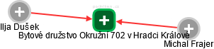 Bytové družstvo Okružní 702 v Hradci Králové - náhled vizuálního zobrazení vztahů obchodního rejstříku