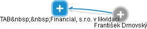 TAB  Financial, s.r.o. v likvidaci - náhled vizuálního zobrazení vztahů obchodního rejstříku
