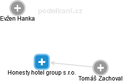 Honesty hotel group s.r.o. - náhled vizuálního zobrazení vztahů obchodního rejstříku