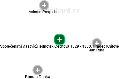 Společenství vlastníků jednotek Čechova 1329 - 1330, Hradec Králové - náhled vizuálního zobrazení vztahů obchodního rejstříku