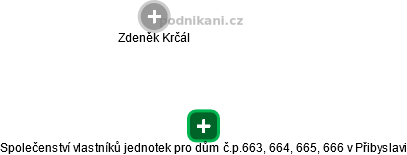 Společenství vlastníků jednotek pro dům č.p.663, 664, 665, 666 v Přibyslavi - náhled vizuálního zobrazení vztahů obchodního rejstříku