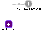 RAILLEX, a.s. - náhled vizuálního zobrazení vztahů obchodního rejstříku