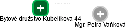 Bytové družstvo Kubelíkova 44 - náhled vizuálního zobrazení vztahů obchodního rejstříku