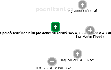 Společenství vlastníků pro domy Nuselská 84/24, 78/26, 69/28 a 47/30 - náhled vizuálního zobrazení vztahů obchodního rejstříku