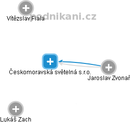 Českomoravská světelná s.r.o. - náhled vizuálního zobrazení vztahů obchodního rejstříku