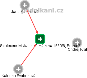 Společenství vlastníků Hálkova 1630/8, Praha 2 - náhled vizuálního zobrazení vztahů obchodního rejstříku